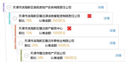 天津市滨海新区崇尧房地产咨询有限责任公司