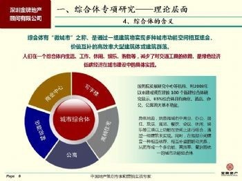 商业地产策划与销售招商代理专家深圳商业顾问咨询公司湖南工作室