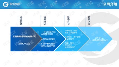 大数据商业模式与模型设计