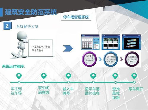 商业广场智能化弱电工程如何设计 这套方案可以参考