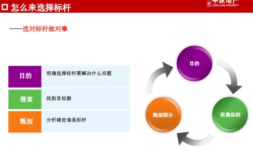 编辑推荐 龙湖 万达 华润等商业地产企业管控 产品线专题研究