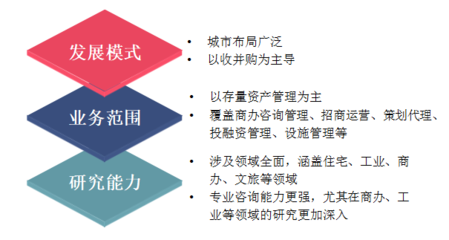 提升发展质量 构建地产生态--中国房地产企业发展策略探讨